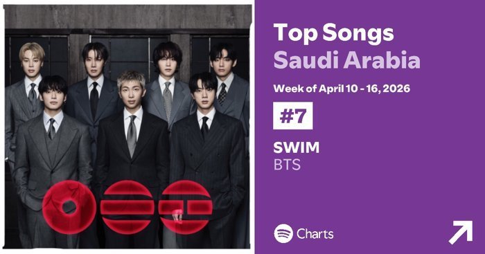 스포티파이 사우디아라비아 탑 송 7위 BTS Swim — 출처: 스포티파이